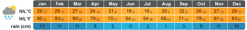 Cordoba, Argentina Climate