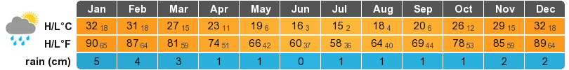 Mendoza Climate