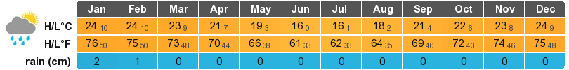 San Pedro de Atacama Climate